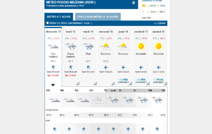 Quel temps fera-t-il?